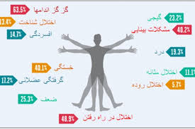 بیماری ام اس (ms)